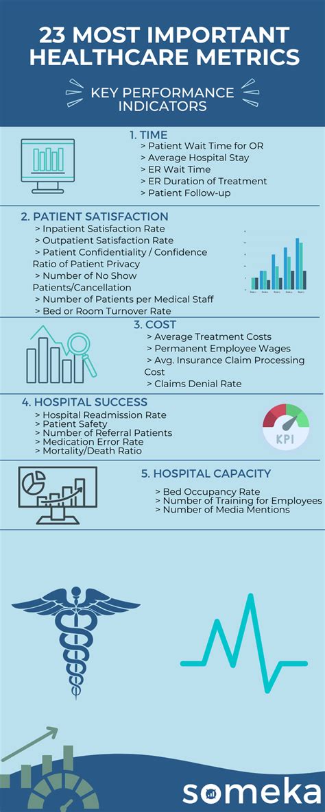 health metrics appointment